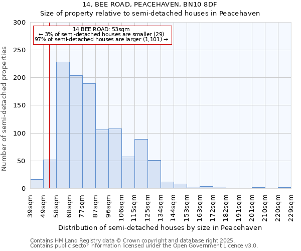 14, BEE ROAD, PEACEHAVEN, BN10 8DF: Size of property relative to detached houses in Peacehaven