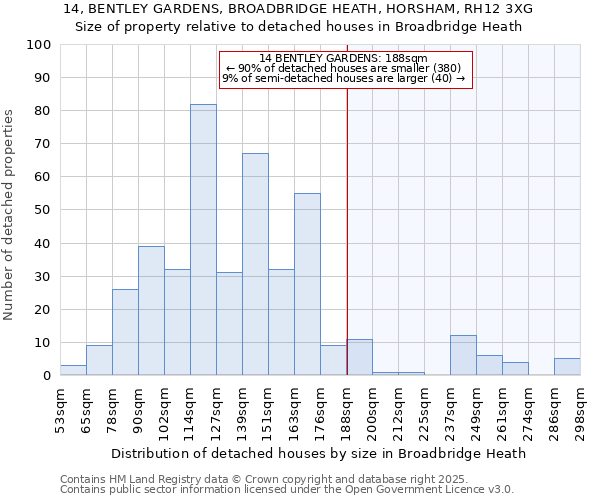 14, BENTLEY GARDENS, BROADBRIDGE HEATH, HORSHAM, RH12 3XG: Size of property relative to detached houses in Broadbridge Heath