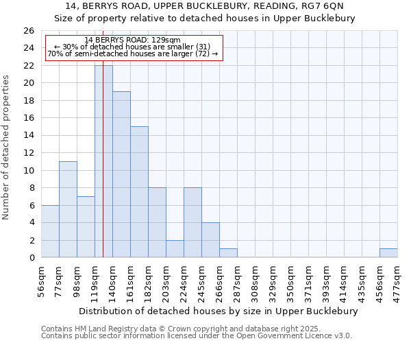 14, BERRYS ROAD, UPPER BUCKLEBURY, READING, RG7 6QN: Size of property relative to detached houses in Upper Bucklebury