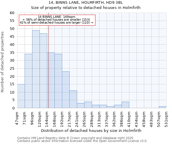 14, BINNS LANE, HOLMFIRTH, HD9 3BL: Size of property relative to detached houses houses in Holmfirth