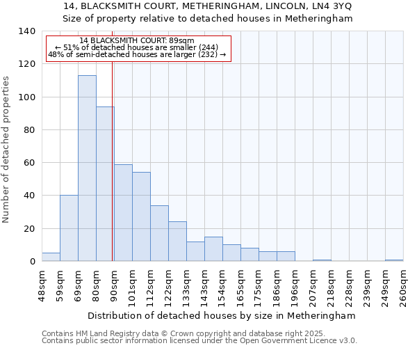 14, BLACKSMITH COURT, METHERINGHAM, LINCOLN, LN4 3YQ: Size of property relative to detached houses houses in Metheringham
