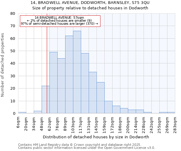 14, BRADWELL AVENUE, DODWORTH, BARNSLEY, S75 3QU: Size of property relative to detached houses houses in Dodworth