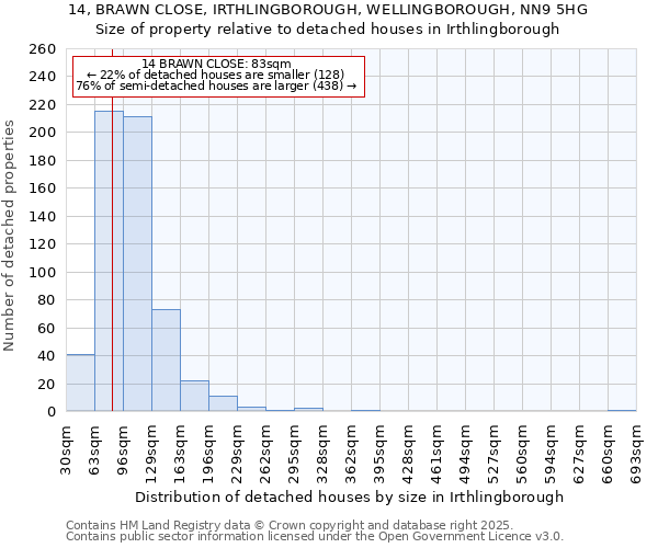 14, BRAWN CLOSE, IRTHLINGBOROUGH, WELLINGBOROUGH, NN9 5HG: Size of property relative to detached houses in Irthlingborough