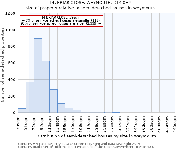 14, BRIAR CLOSE, WEYMOUTH, DT4 0EP: Size of property relative to semi-detached houses houses in Weymouth
