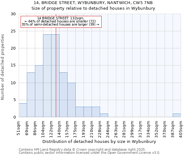 14, BRIDGE STREET, WYBUNBURY, NANTWICH, CW5 7NB: Size of property relative to detached houses in Wybunbury