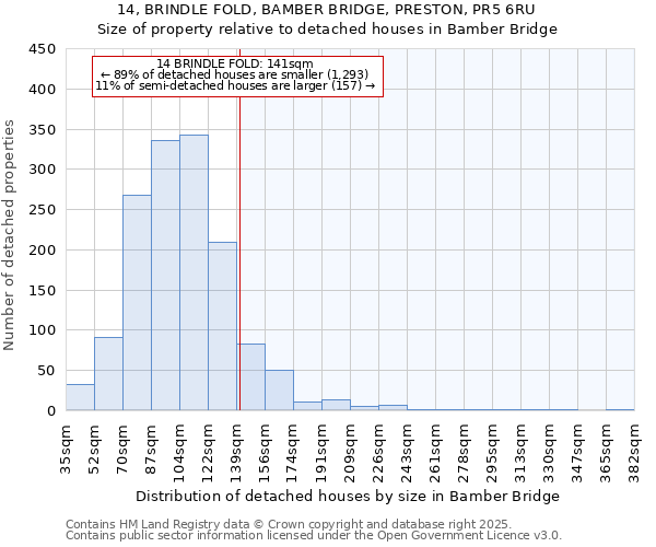 14, BRINDLE FOLD, BAMBER BRIDGE, PRESTON, PR5 6RU: Size of property relative to detached houses houses in Bamber Bridge