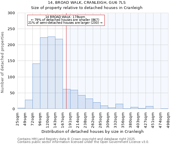 14, BROAD WALK, CRANLEIGH, GU6 7LS: Size of property relative to detached houses houses in Cranleigh