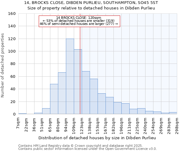 14, BROCKS CLOSE, DIBDEN PURLIEU, SOUTHAMPTON, SO45 5ST: Size of property relative to detached houses houses in Dibden Purlieu