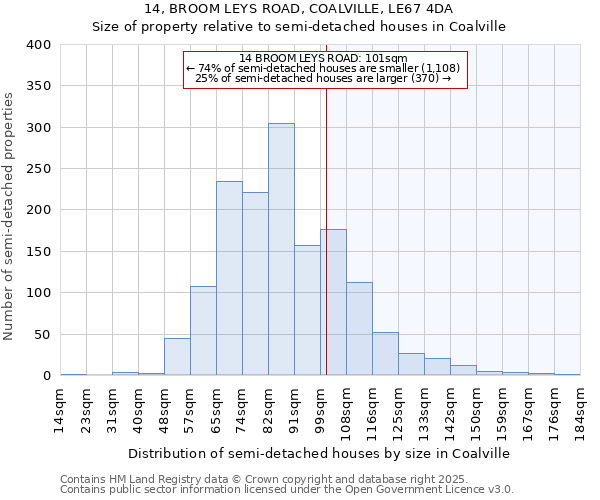 14, BROOM LEYS ROAD, COALVILLE, LE67 4DA: Size of property relative to semi-detached houses houses in Coalville