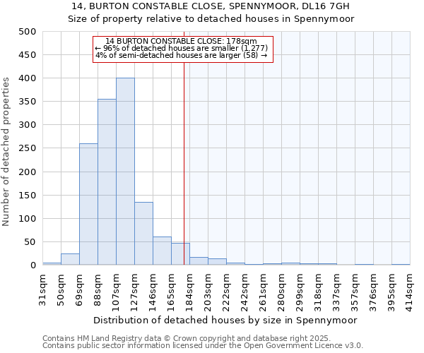 14, BURTON CONSTABLE CLOSE, SPENNYMOOR, DL16 7GH: Size of property relative to detached houses houses in Spennymoor