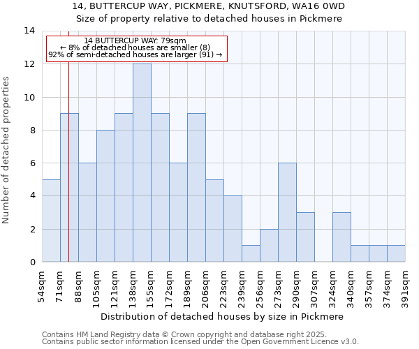 14, BUTTERCUP WAY, PICKMERE, KNUTSFORD, WA16 0WD: Size of property relative to detached houses houses in Pickmere