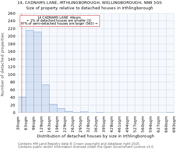 14, CADNAMS LANE, IRTHLINGBOROUGH, WELLINGBOROUGH, NN9 5GS: Size of property relative to detached houses in Irthlingborough