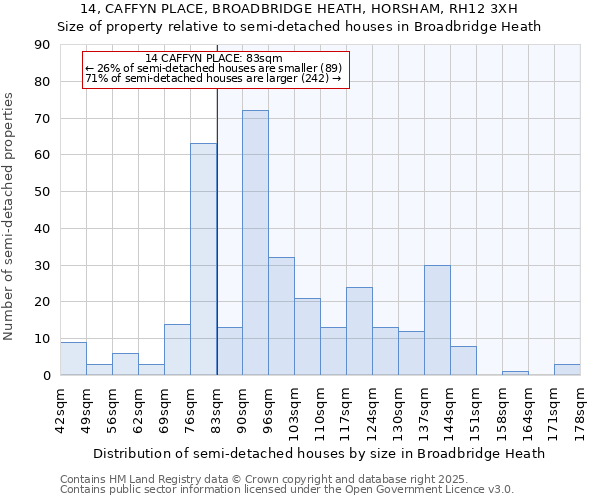 14, CAFFYN PLACE, BROADBRIDGE HEATH, HORSHAM, RH12 3XH: Size of property relative to detached houses in Broadbridge Heath