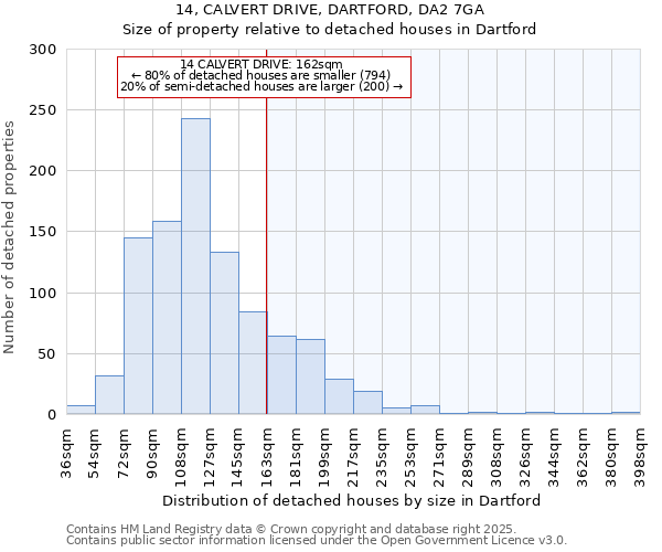 14, CALVERT DRIVE, DARTFORD, DA2 7GA: Size of property relative to detached houses houses in Dartford