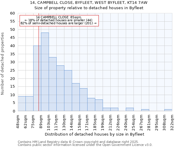 14, CAMPBELL CLOSE, BYFLEET, WEST BYFLEET, KT14 7AW: Size of property relative to detached houses houses in Byfleet