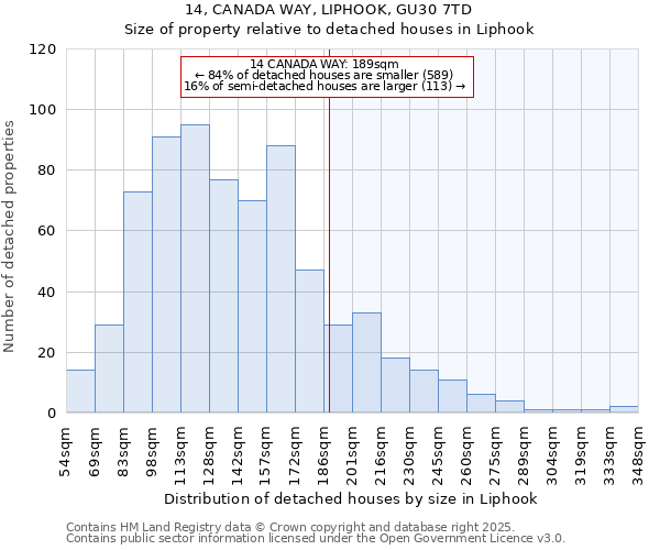14, CANADA WAY, LIPHOOK, GU30 7TD: Size of property relative to detached houses houses in Liphook