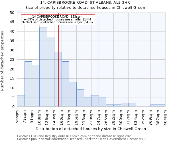 14, CARISBROOKE ROAD, ST ALBANS, AL2 3HR: Size of property relative to detached houses in Chiswell Green