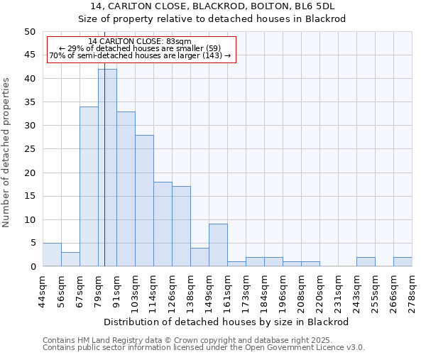 14, CARLTON CLOSE, BLACKROD, BOLTON, BL6 5DL: Size of property relative to detached houses in Blackrod