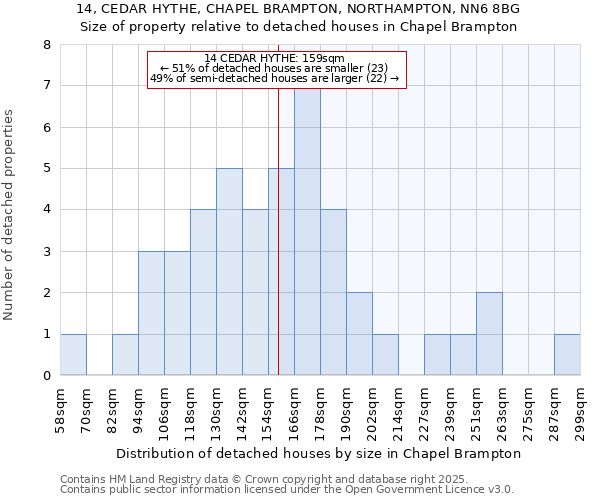 14, CEDAR HYTHE, CHAPEL BRAMPTON, NORTHAMPTON, NN6 8BG: Size of property relative to detached houses houses in Chapel Brampton