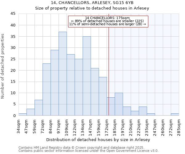 14, CHANCELLORS, ARLESEY, SG15 6YB: Size of property relative to detached houses houses in Arlesey
