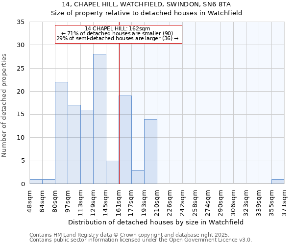 14, CHAPEL HILL, WATCHFIELD, SWINDON, SN6 8TA: Size of property relative to detached houses houses in Watchfield