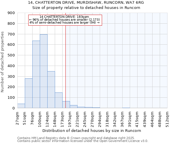 14, CHATTERTON DRIVE, MURDISHAW, RUNCORN, WA7 6RG: Size of property relative to detached houses houses in Runcorn