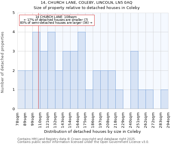 14, CHURCH LANE, COLEBY, LINCOLN, LN5 0AQ: Size of property relative to detached houses in Coleby