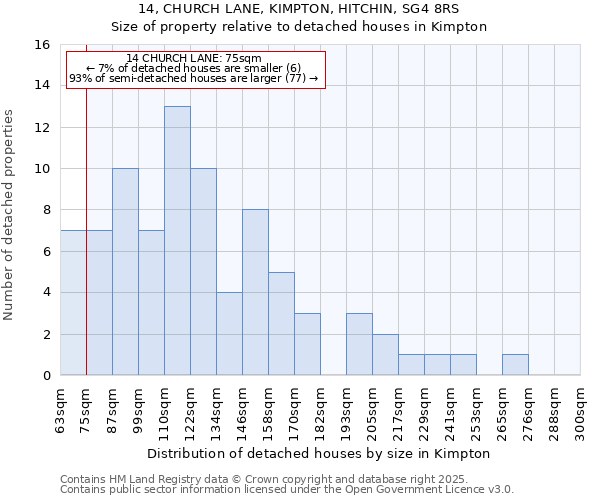 14, CHURCH LANE, KIMPTON, HITCHIN, SG4 8RS: Size of property relative to detached houses houses in Kimpton
