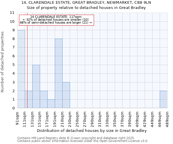 14, CLARENDALE ESTATE, GREAT BRADLEY, NEWMARKET, CB8 9LN: Size of property relative to detached houses in Great Bradley