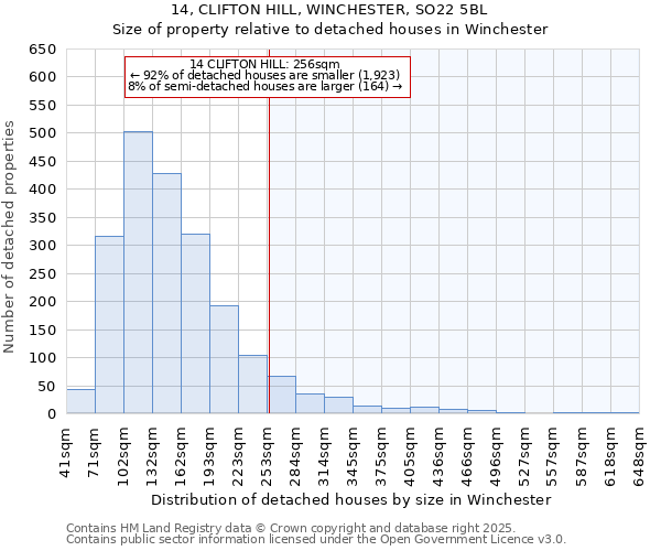 14, CLIFTON HILL, WINCHESTER, SO22 5BL: Size of property relative to detached houses houses in Winchester