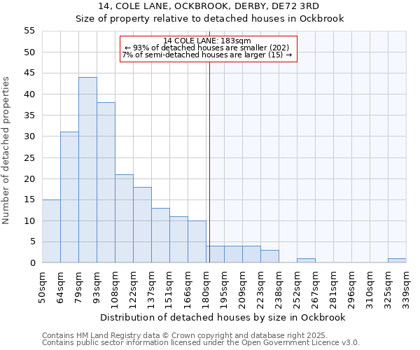 14, COLE LANE, OCKBROOK, DERBY, DE72 3RD: Size of property relative to detached houses houses in Ockbrook