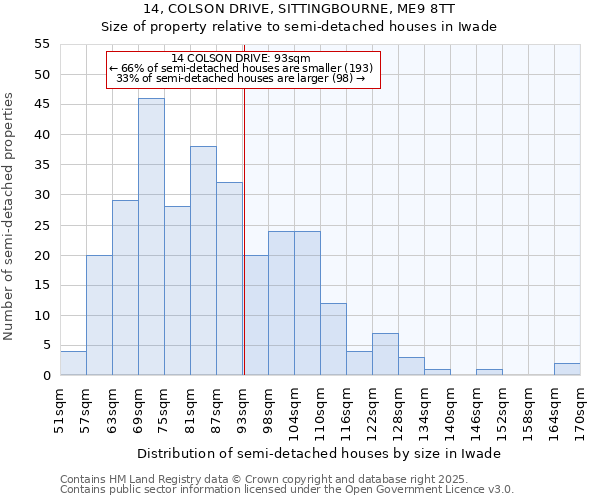 14, COLSON DRIVE, SITTINGBOURNE, ME9 8TT: Size of property relative to detached houses in Iwade