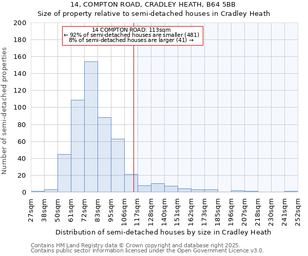 14, COMPTON ROAD, CRADLEY HEATH, B64 5BB: Size of property relative to semi-detached houses houses in Cradley Heath