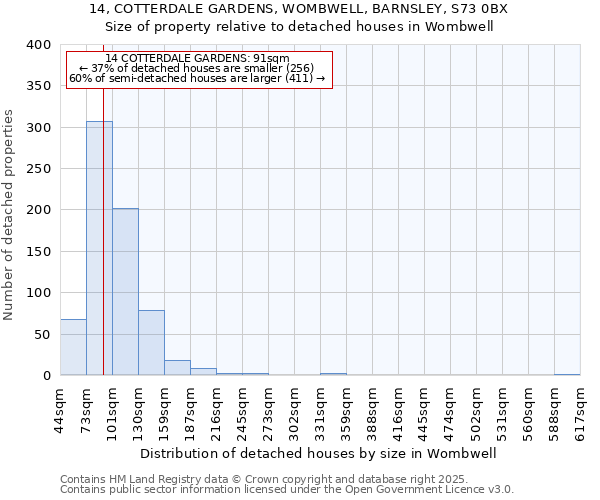 14, COTTERDALE GARDENS, WOMBWELL, BARNSLEY, S73 0BX: Size of property relative to detached houses in Wombwell