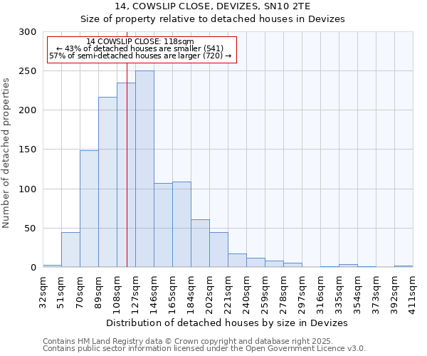 14, COWSLIP CLOSE, DEVIZES, SN10 2TE: Size of property relative to detached houses houses in Devizes