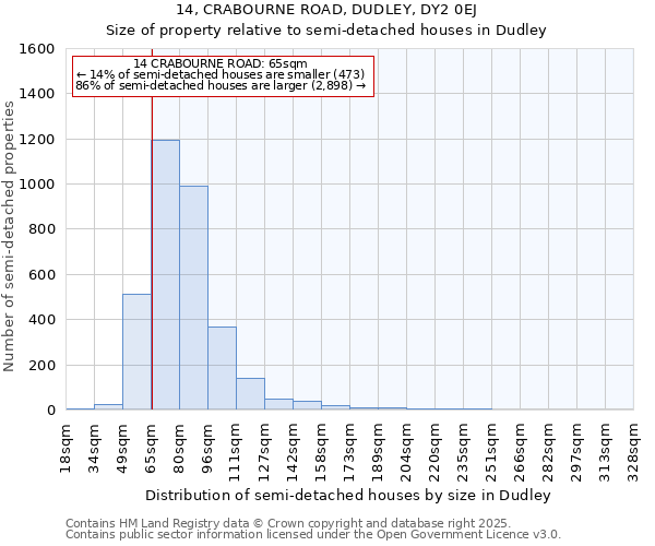 14, CRABOURNE ROAD, DUDLEY, DY2 0EJ: Size of property relative to detached houses in Dudley