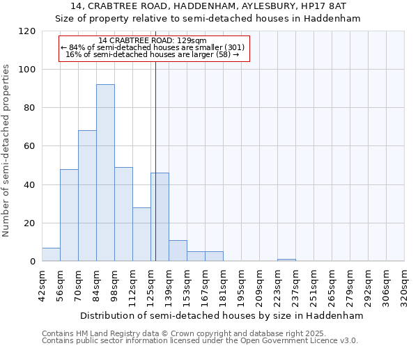 14, CRABTREE ROAD, HADDENHAM, AYLESBURY, HP17 8AT: Size of property relative to semi-detached houses houses in Haddenham