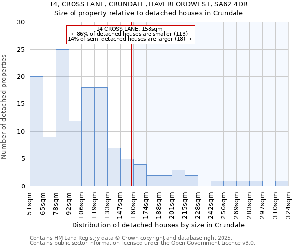 14, CROSS LANE, CRUNDALE, HAVERFORDWEST, SA62 4DR: Size of property relative to detached houses houses in Crundale