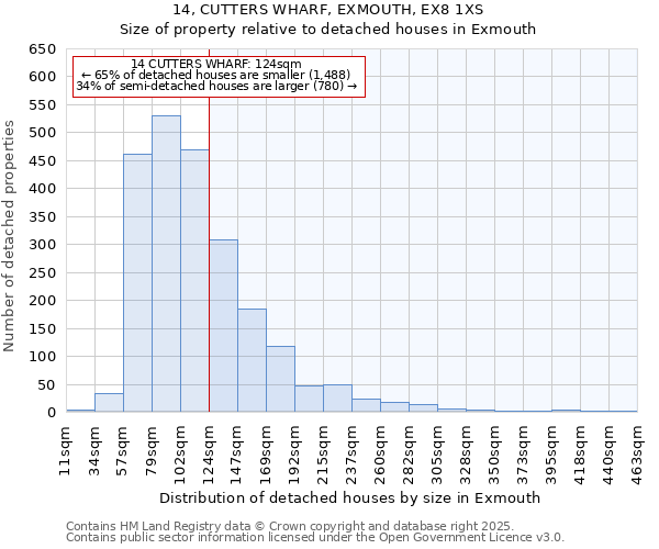 14, CUTTERS WHARF, EXMOUTH, EX8 1XS: Size of property relative to detached houses houses in Exmouth