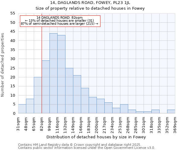 14, DAGLANDS ROAD, FOWEY, PL23 1JL: Size of property relative to detached houses houses in Fowey