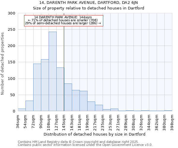 14, DARENTH PARK AVENUE, DARTFORD, DA2 6JN: Size of property relative to detached houses houses in Dartford