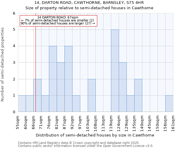 14, DARTON ROAD, CAWTHORNE, BARNSLEY, S75 4HR: Size of property relative to detached houses in Cawthorne