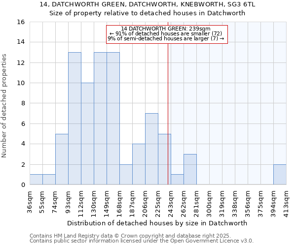 14, DATCHWORTH GREEN, DATCHWORTH, KNEBWORTH, SG3 6TL: Size of property relative to detached houses in Datchworth