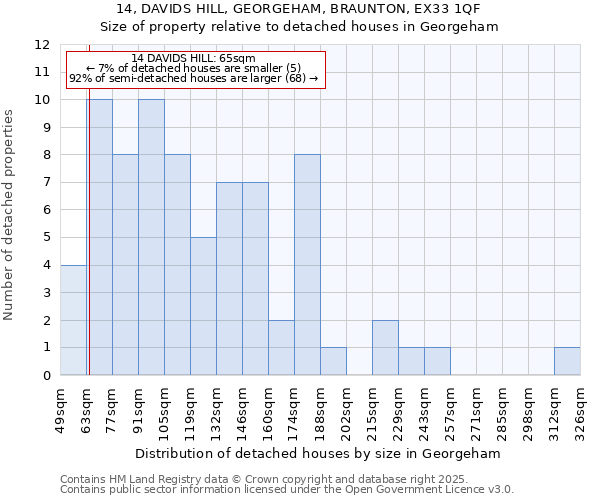 14, DAVIDS HILL, GEORGEHAM, BRAUNTON, EX33 1QF: Size of property relative to detached houses houses in Georgeham
