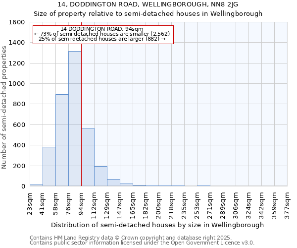 14, DODDINGTON ROAD, WELLINGBOROUGH, NN8 2JG: Size of property relative to detached houses in Wellingborough