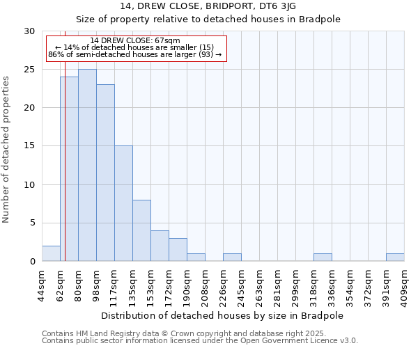 14, DREW CLOSE, BRIDPORT, DT6 3JG: Size of property relative to detached houses houses in Bradpole