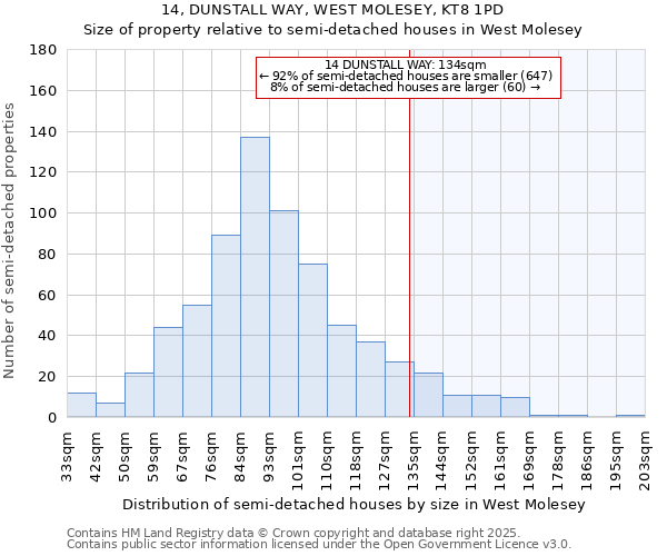 14, DUNSTALL WAY, WEST MOLESEY, KT8 1PD: Size of property relative to semi-detached houses houses in West Molesey