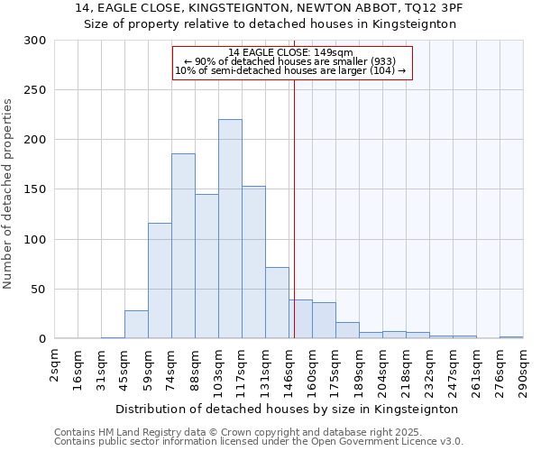 14, EAGLE CLOSE, KINGSTEIGNTON, NEWTON ABBOT, TQ12 3PF: Size of property relative to detached houses houses in Kingsteignton