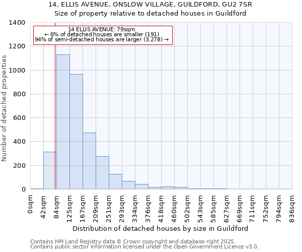 14, ELLIS AVENUE, ONSLOW VILLAGE, GUILDFORD, GU2 7SR: Size of property relative to detached houses in Guildford