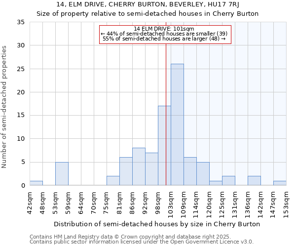 14, ELM DRIVE, CHERRY BURTON, BEVERLEY, HU17 7RJ: Size of property relative to semi-detached houses houses in Cherry Burton